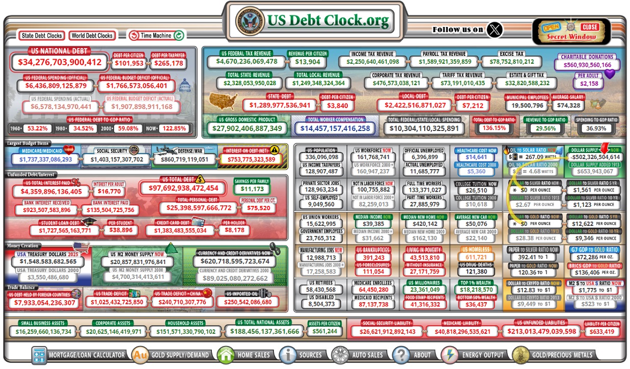 Trillion-Dollar Debt Cloud